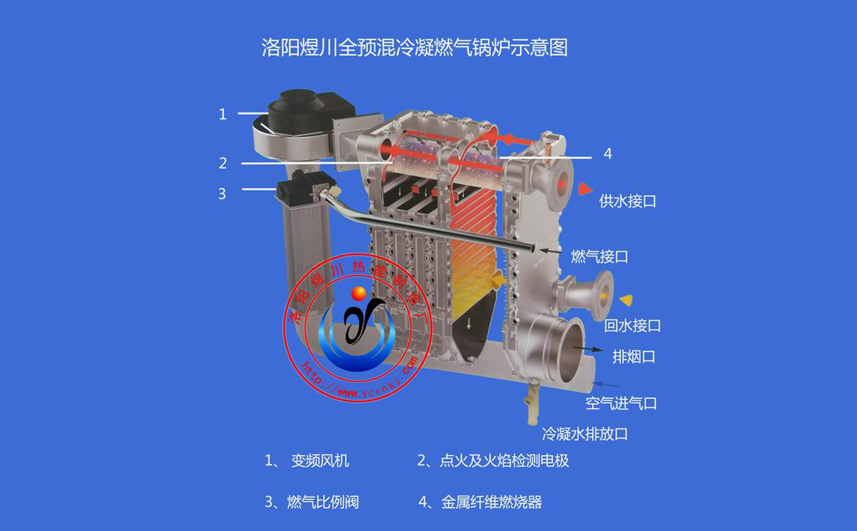 冷凝鍋爐模塊詳解